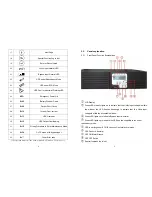 Preview for 5 page of Ablerex MSII-RT User Manual