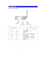 Preview for 5 page of Abocom 802.11b/g Portable Router WAP2102 User Manual