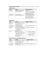 Preview for 9 page of Abocom 802.11b/g Portable Router WAP2102 User Manual