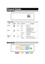 Preview for 5 page of Abocom WR5204U User Manual