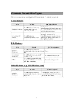 Preview for 12 page of Abocom WR5204U User Manual