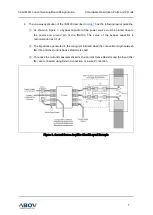 Preview for 7 page of Abov A31L12X Application Note