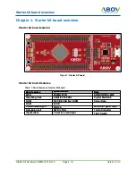 Preview for 4 page of Abov A34M418YLN User Manual