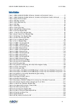 Preview for 11 page of Abov A96A148 User Manual