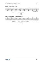 Preview for 59 page of Abov A96A148 User Manual