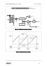 Preview for 95 page of Abov A96A148 User Manual