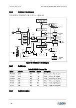 Preview for 108 page of Abov A96A148 User Manual