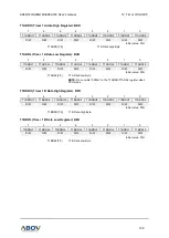 Preview for 109 page of Abov A96A148 User Manual