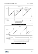 Preview for 115 page of Abov A96A148 User Manual