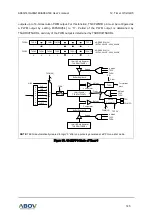 Preview for 145 page of Abov A96A148 User Manual