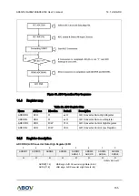 Preview for 155 page of Abov A96A148 User Manual