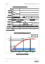 Preview for 224 page of Abov A96A148 User Manual