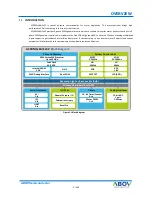 Preview for 5 page of Abov AC30M1x32 User Manual