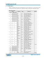 Preview for 14 page of Abov AC30M1x32 User Manual