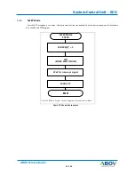 Preview for 37 page of Abov AC30M1x32 User Manual