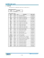 Preview for 40 page of Abov AC30M1x32 User Manual