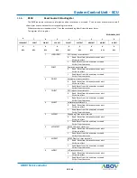 Preview for 45 page of Abov AC30M1x32 User Manual