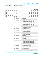 Preview for 53 page of Abov AC30M1x32 User Manual