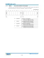 Preview for 60 page of Abov AC30M1x32 User Manual