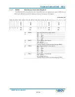 Preview for 65 page of Abov AC30M1x32 User Manual