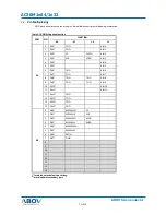 Preview for 72 page of Abov AC30M1x32 User Manual