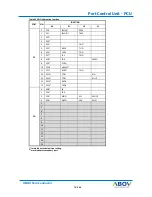 Preview for 73 page of Abov AC30M1x32 User Manual