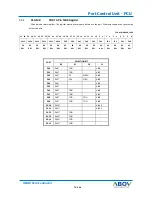 Preview for 75 page of Abov AC30M1x32 User Manual