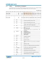 Preview for 96 page of Abov AC30M1x32 User Manual