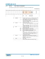 Preview for 100 page of Abov AC30M1x32 User Manual