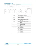 Preview for 110 page of Abov AC30M1x32 User Manual