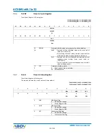 Preview for 120 page of Abov AC30M1x32 User Manual