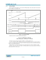 Preview for 124 page of Abov AC30M1x32 User Manual