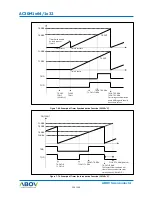 Preview for 126 page of Abov AC30M1x32 User Manual