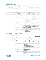 Preview for 132 page of Abov AC30M1x32 User Manual