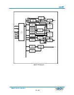 Preview for 137 page of Abov AC30M1x32 User Manual