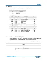 Preview for 139 page of Abov AC30M1x32 User Manual