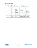 Preview for 142 page of Abov AC30M1x32 User Manual