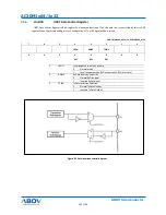 Preview for 144 page of Abov AC30M1x32 User Manual