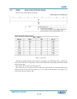 Preview for 147 page of Abov AC30M1x32 User Manual