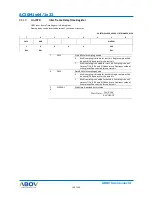 Preview for 148 page of Abov AC30M1x32 User Manual