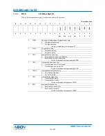 Preview for 158 page of Abov AC30M1x32 User Manual