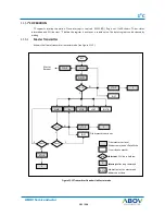 Preview for 181 page of Abov AC30M1x32 User Manual