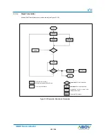 Preview for 183 page of Abov AC30M1x32 User Manual