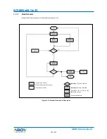 Preview for 184 page of Abov AC30M1x32 User Manual