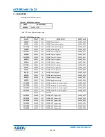 Preview for 188 page of Abov AC30M1x32 User Manual