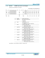 Preview for 199 page of Abov AC30M1x32 User Manual