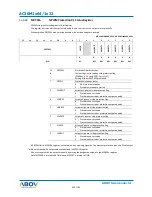 Preview for 200 page of Abov AC30M1x32 User Manual