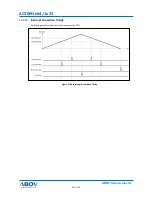 Preview for 214 page of Abov AC30M1x32 User Manual