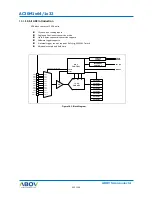 Preview for 222 page of Abov AC30M1x32 User Manual