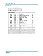 Preview for 224 page of Abov AC30M1x32 User Manual